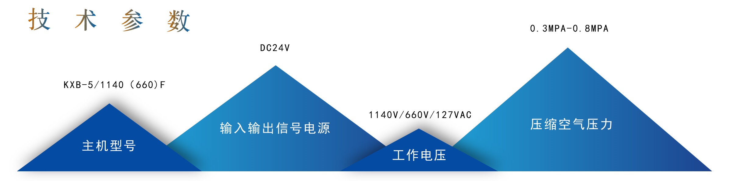 高強度阻燃覆膜竹膠板（鋼質(zhì)）礦用自動無壓風門(圖1)
